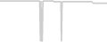 Oceanview cabin price history