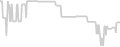 Oceanview cabin price history