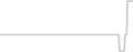Balcony cabin price history