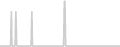 Suite cabin price history