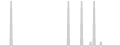 Oceanview cabin price history