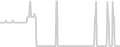 Suite cabin price history