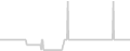 Oceanview cabin price history