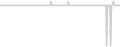 Balcony cabin price history