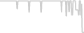 Oceanview cabin price history