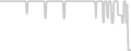 Balcony cabin price history