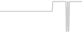 Oceanview cabin price history