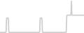 Balcony cabin price history