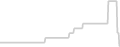 Oceanview cabin price history