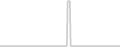 Suite cabin price history