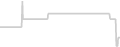 Oceanview cabin price history