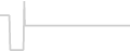 Balcony cabin price history