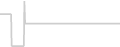 Balcony cabin price history