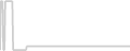 Balcony cabin price history