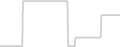 Balcony cabin price history