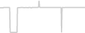 Suite cabin price history