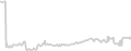 Interior cabin price history