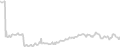 Oceanview cabin price history
