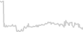 Balcony cabin price history