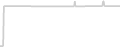 Suite cabin price history