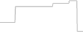 Balcony cabin price history