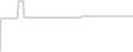 Suite cabin price history