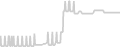 Balcony cabin price history