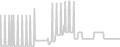 Balcony cabin price history