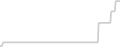 Balcony cabin price history