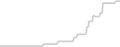 Oceanview cabin price history