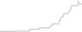 Balcony cabin price history