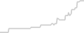 Oceanview cabin price history