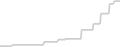 Balcony cabin price history