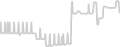 Balcony cabin price history