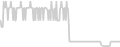 Oceanview cabin price history