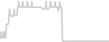 Oceanview cabin price history