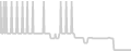 Balcony cabin price history