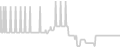 Balcony cabin price history