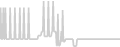 Balcony cabin price history