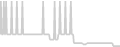 Balcony cabin price history