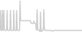 Balcony cabin price history