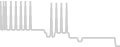 Balcony cabin price history