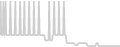 Balcony cabin price history