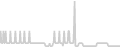 Oceanview cabin price history