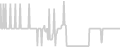 Oceanview cabin price history