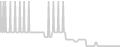 Balcony cabin price history