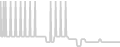 Balcony cabin price history