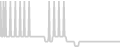 Balcony cabin price history