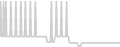 Balcony cabin price history