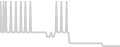 Balcony cabin price history